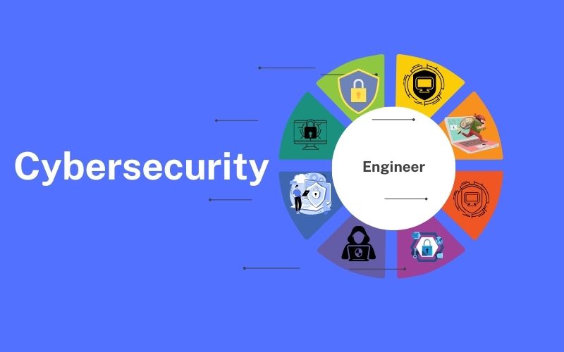 what is the median salary of a cybersecurity engineer
